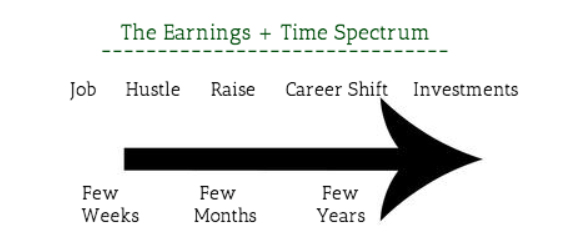 How to earn more money